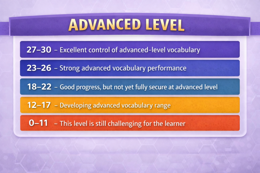 Advanced vocabulary test chart