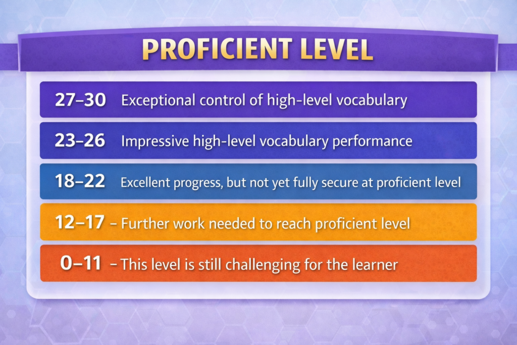 Proficient English vocabulary test